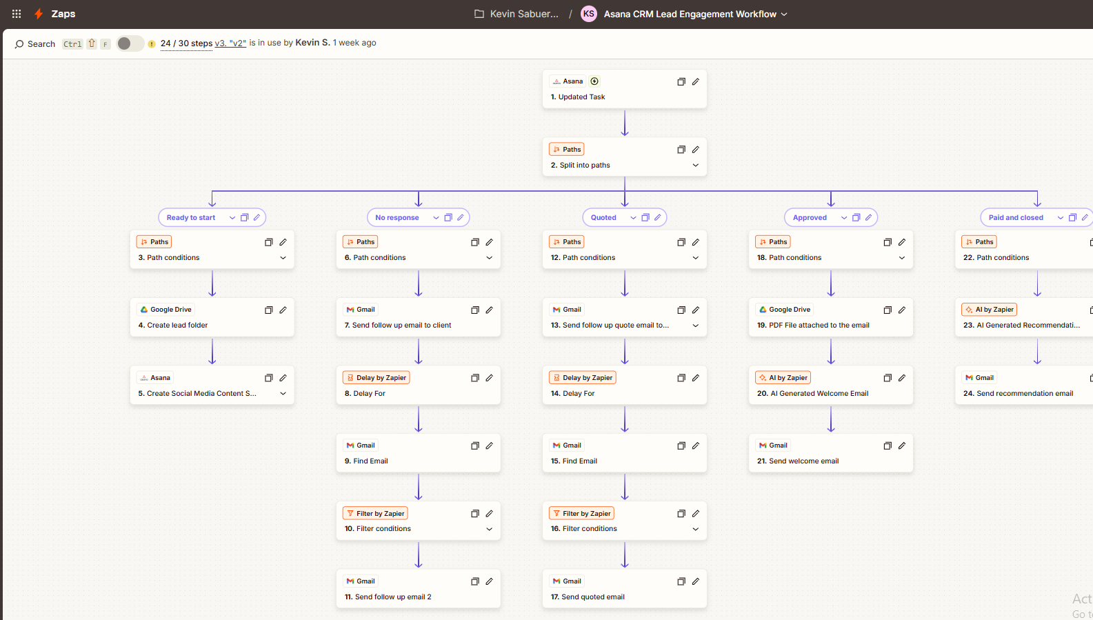 Asana CRM Lead Engagement Workflow