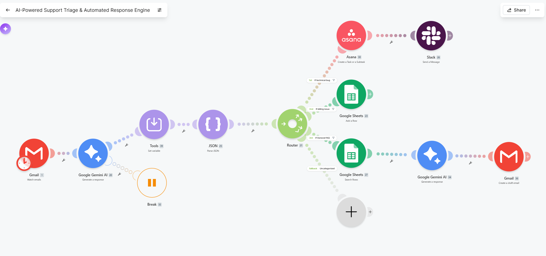 AI-Powered Support Triage & Response Engine